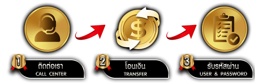 BJS777 สุดยอดเว็บพนัน ครบจบในที่เดียว